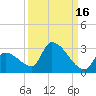 Water Keys S tide chart for Monday, September 16, 2024