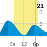Water Keys S tide chart for Saturday, September 21, 2024