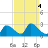 Water Keys S tide chart for Wednesday, September 4, 2024