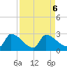 Water Keys S tide chart for Friday, September 6, 2024