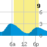 Water Keys S tide chart for Monday, September 9, 2024