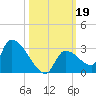 Water Keys S tide chart for Saturday, October 19, 2024