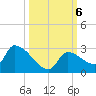 Water Keys S tide chart for Sunday, October 6, 2024