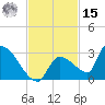 Water Keys S tide chart for Friday, November 15, 2024