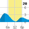 Water Keys S tide chart for Wednesday, November 20, 2024