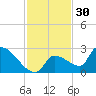 Water Keys S tide chart for Saturday, November 30, 2024