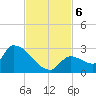 Water Keys S tide chart for Wednesday, November 6, 2024