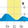 Water Keys S tide chart for Friday, November 8, 2024