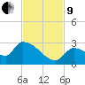 Water Keys S tide chart for Saturday, November 9, 2024