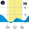 Water Keys S tide chart for Monday, December 30, 2024