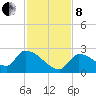 Water Keys S tide chart for Sunday, December 8, 2024