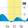 Water Keys S tide chart for Thursday, January 30, 2025