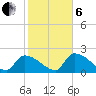 Water Keys S tide chart for Monday, January 6, 2025