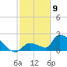 Water Keys S tide chart for Thursday, January 9, 2025