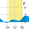 Water Keys S tide chart for Friday, February 7, 2025