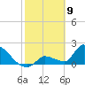 Water Keys S tide chart for Sunday, February 9, 2025