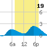 Water Keys S tide chart for Wednesday, March 19, 2025