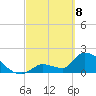 Water Keys S tide chart for Saturday, March 8, 2025