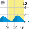 Water Keys S tide chart for Saturday, April 12, 2025