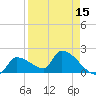 Water Keys S tide chart for Tuesday, April 15, 2025