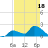 Water Keys S tide chart for Friday, April 18, 2025