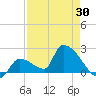 Water Keys S tide chart for Wednesday, April 30, 2025
