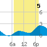 Water Keys S tide chart for Saturday, April 5, 2025