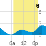Water Keys S tide chart for Sunday, April 6, 2025
