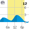 Water Keys S tide chart for Monday, May 12, 2025