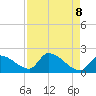 Water Keys S tide chart for Thursday, May 8, 2025