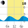 Water Keys S tide chart for Wednesday, June 18, 2025