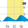 Water Keys S tide chart for Monday, June 30, 2025