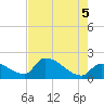 Water Keys S tide chart for Thursday, June 5, 2025