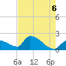 Water Keys S tide chart for Friday, June 6, 2025