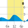 Water Keys S tide chart for Sunday, June 8, 2025