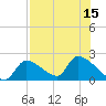 Water Keys S tide chart for Tuesday, July 15, 2025