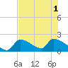 Water Keys S tide chart for Tuesday, July 1, 2025