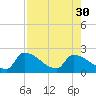 Water Keys S tide chart for Wednesday, July 30, 2025