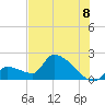 Water Keys S tide chart for Tuesday, July 8, 2025