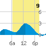 Water Keys S tide chart for Wednesday, July 9, 2025