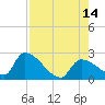 Water Keys S tide chart for Thursday, August 14, 2025