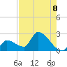 Water Keys S tide chart for Friday, August 8, 2025