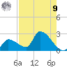 Water Keys S tide chart for Saturday, August 9, 2025