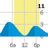 Water Keys S tide chart for Thursday, September 11, 2025