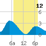Water Keys S tide chart for Friday, September 12, 2025