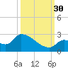 Water Keys S tide chart for Tuesday, September 30, 2025
