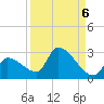 Water Keys S tide chart for Saturday, September 6, 2025