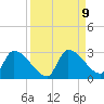 Water Keys S tide chart for Tuesday, September 9, 2025