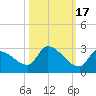 Water Keys S tide chart for Friday, October 17, 2025