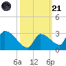 Water Keys S tide chart for Tuesday, October 21, 2025
